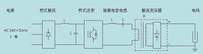 高周波工作原理