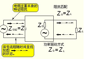 高頻電子線(xiàn)路