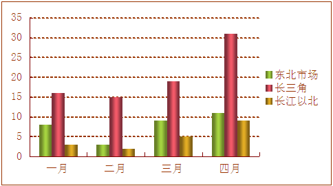 高頻機(jī)市場分析報告