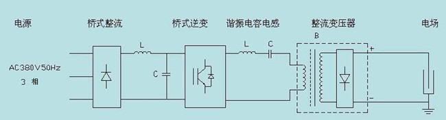 高頻電磁原理